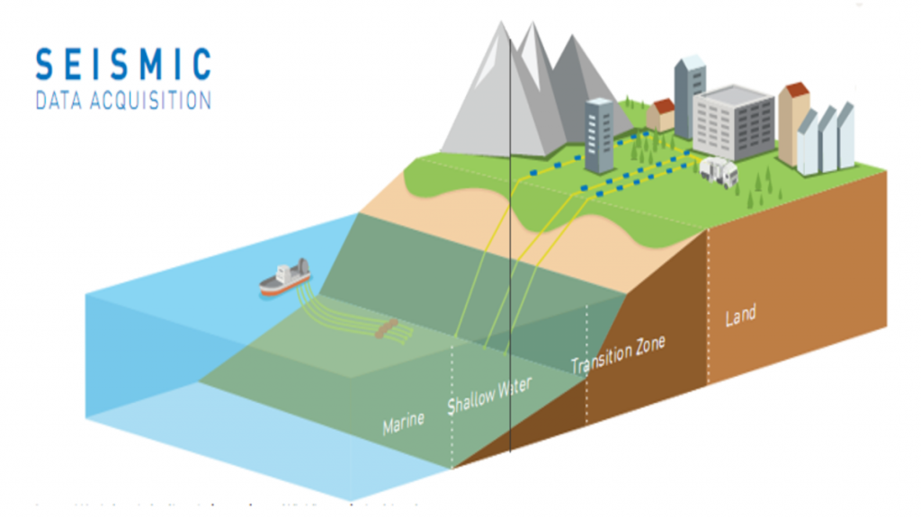 Advanced Seismic Data Acquisition and Processing