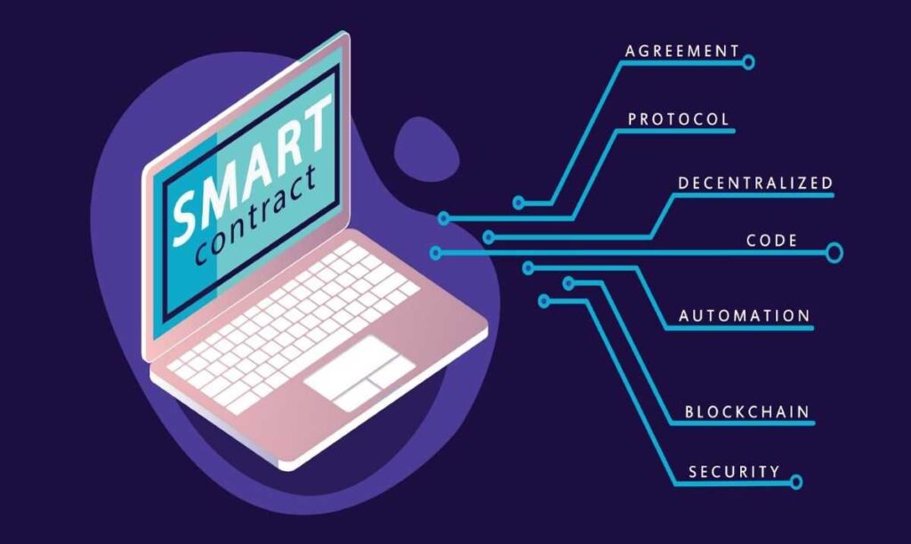 العقود الذكية ونظام Blockchain