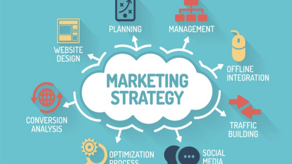 Marketing Strategies and Planning