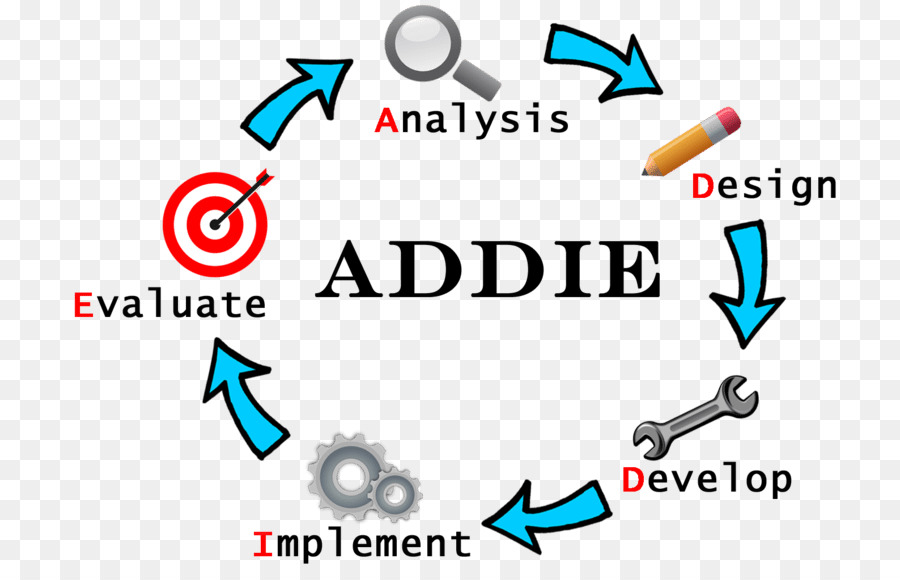 نموذج ADDIE للتدريب والتطوير